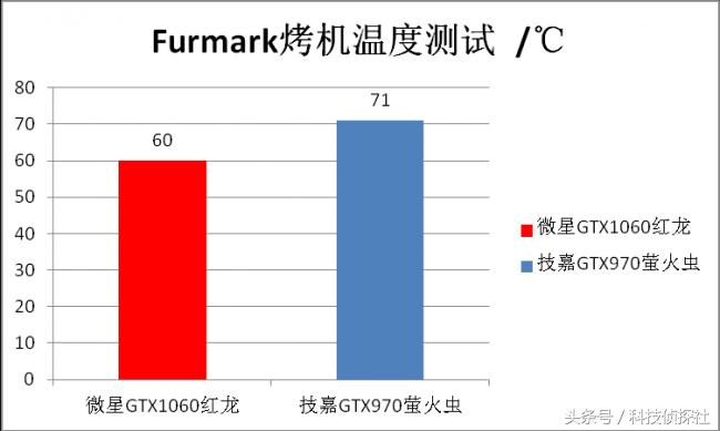 1060是否值得升级2060,双12值得入手的百元机
