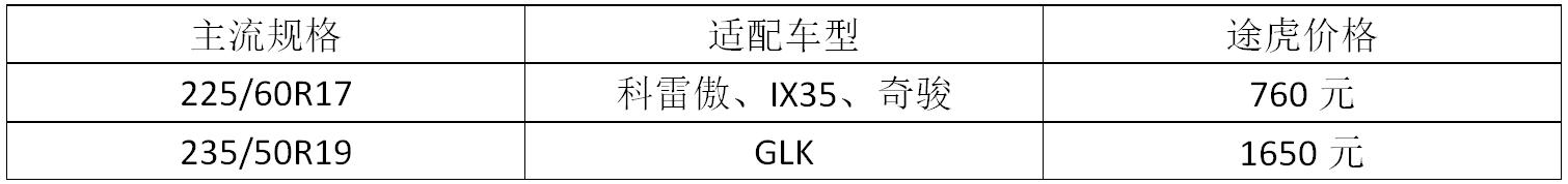 马牌轮胎哪个系列舒适效果最好,邓禄普和马牌轮胎哪个静音舒适