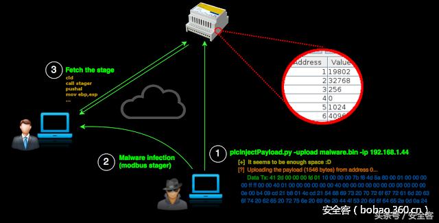用plc构成液体混合控制系统编程图,用plc构成自动灌装流水线系统