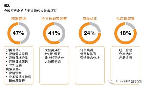 大数据对企业营销的利弊,大数据在零售行业中的可行性分析