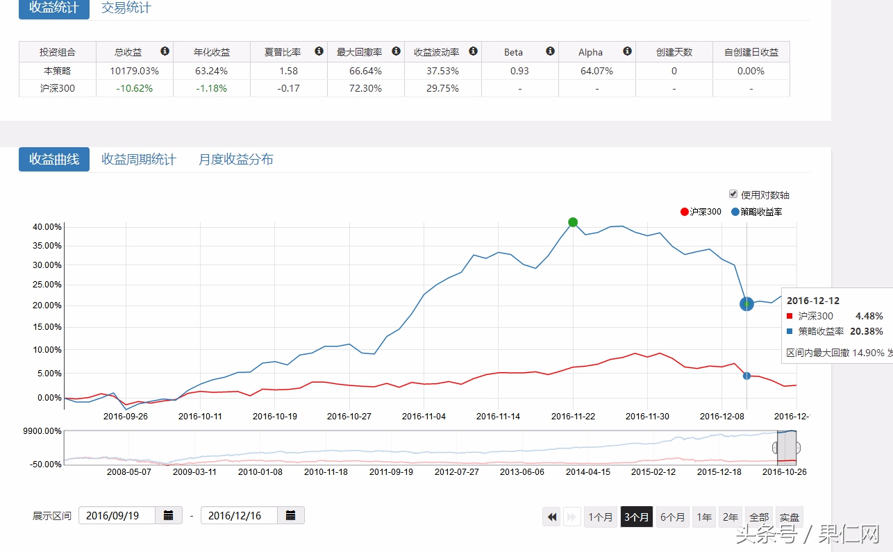 过去十年哪些因子,带你穿越牛熊