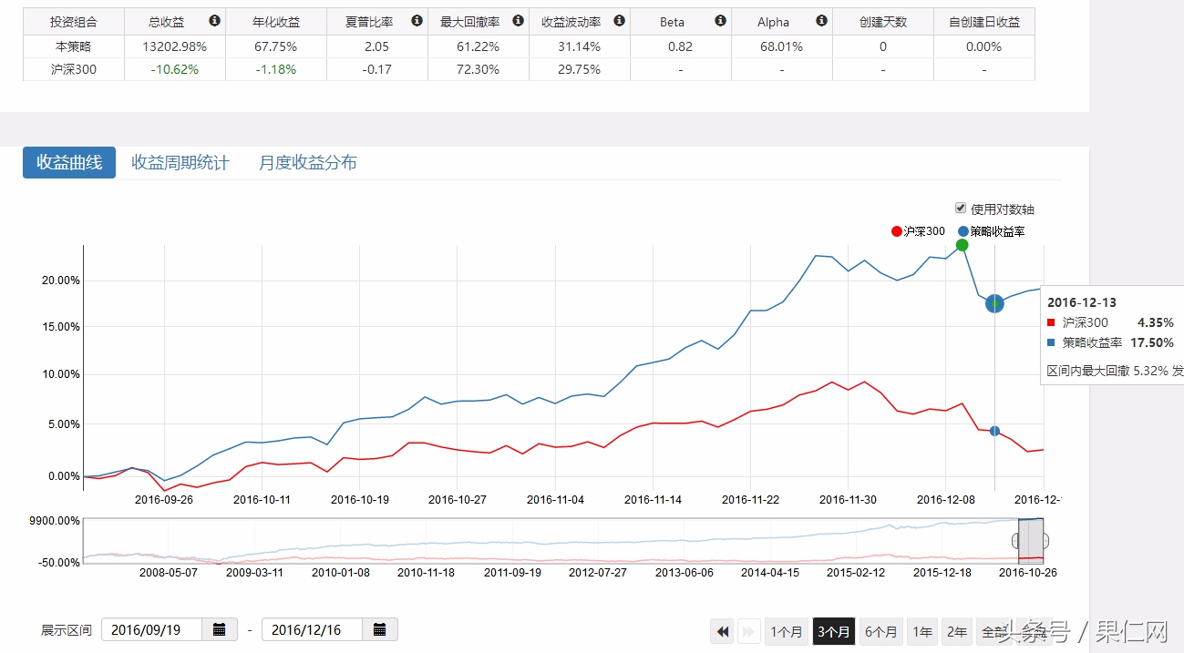 过去十年哪些因子,带你穿越牛熊