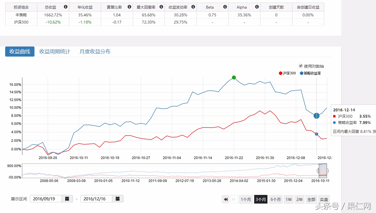 过去十年哪些因子,带你穿越牛熊