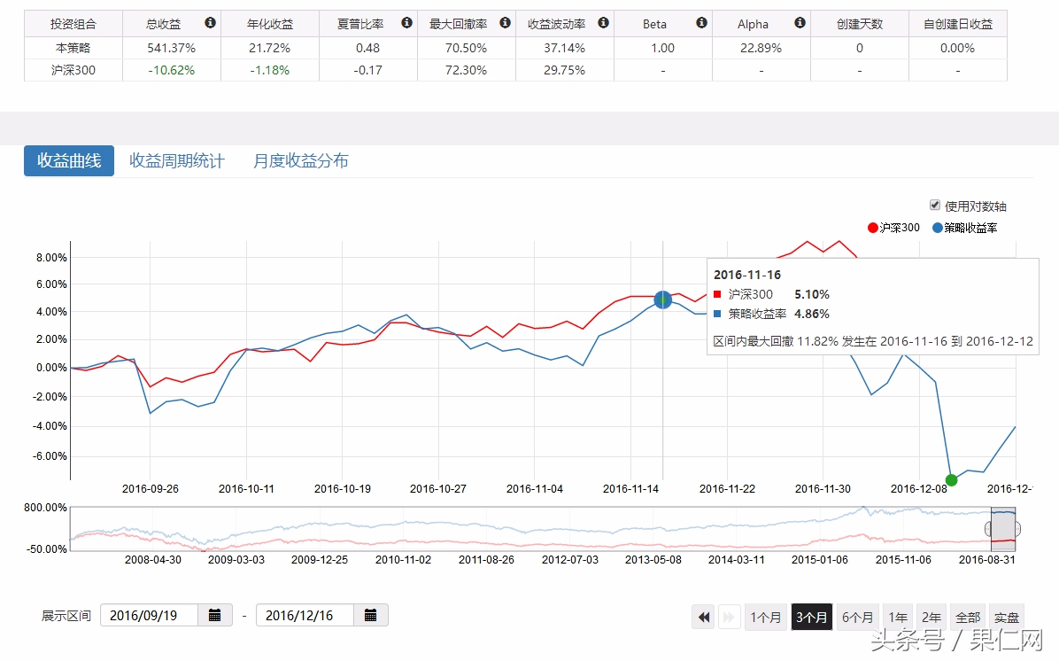 过去十年哪些因子,带你穿越牛熊