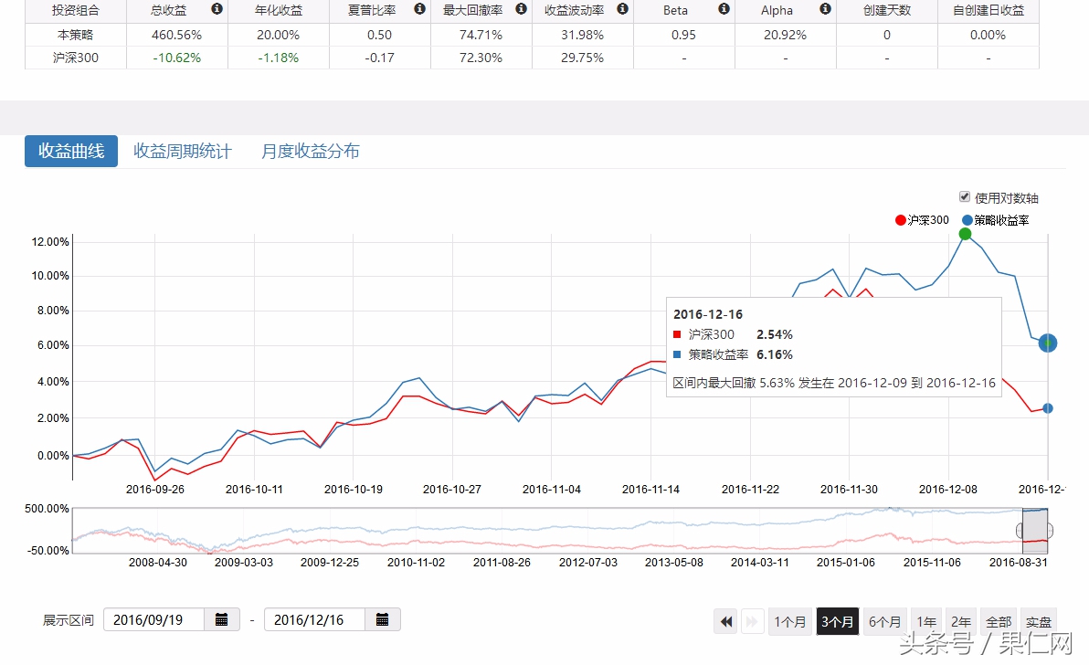 过去十年哪些因子,带你穿越牛熊