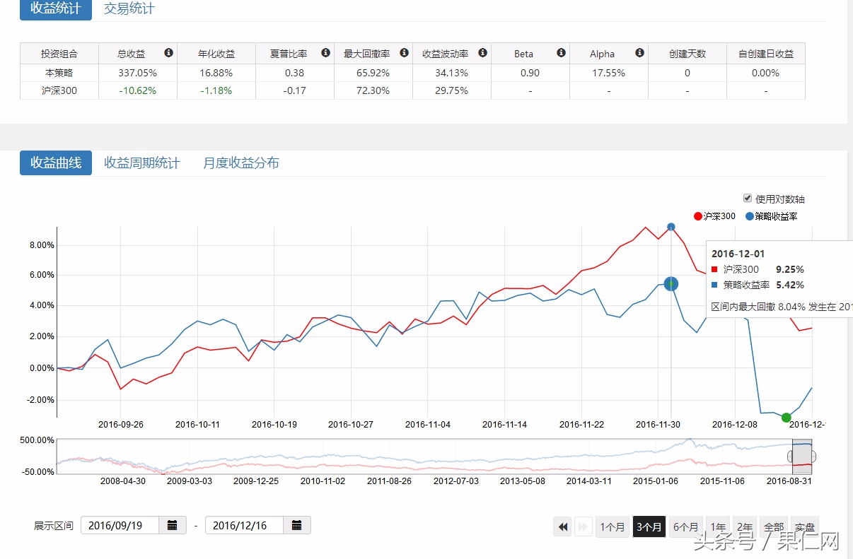 过去十年哪些因子,带你穿越牛熊
