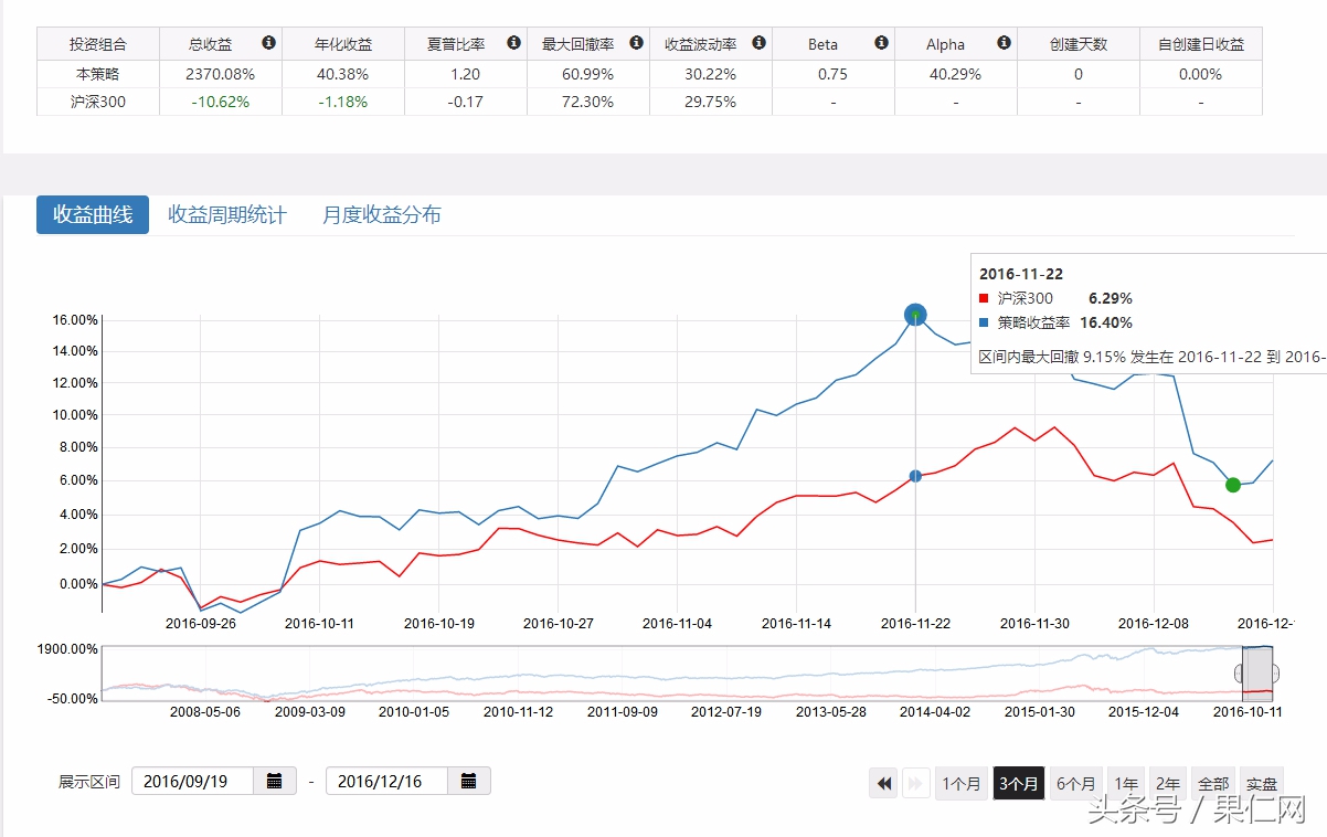 过去十年哪些因子,带你穿越牛熊