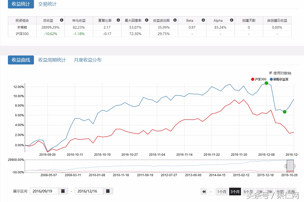 过去十年哪些因子,带你穿越牛熊