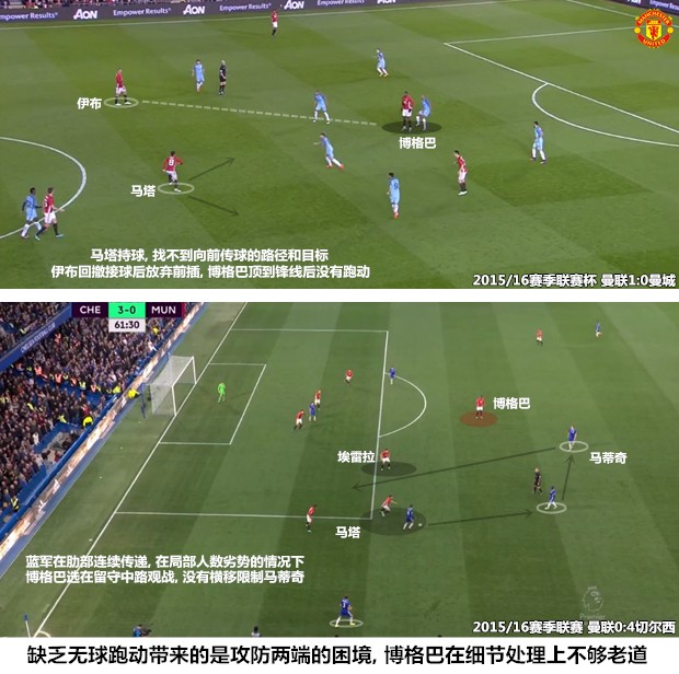 曼联重建之路,曼联重建王朝视频