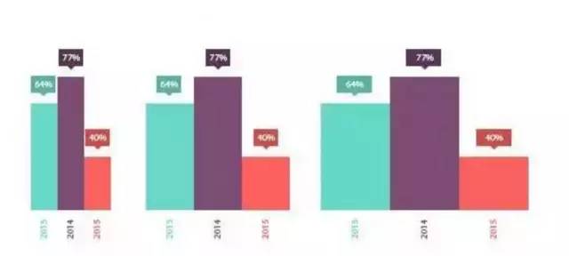 excel常用技巧和方法,新手必会的十个excel小技巧