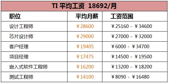 国产半导体薪酬排行,国内半导体年薪