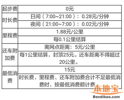 深圳共享汽车车型,共享汽车登陆深圳