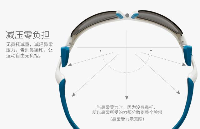戴了20年的眼镜终于可以摘下来了,戴鼻托掉了的眼镜