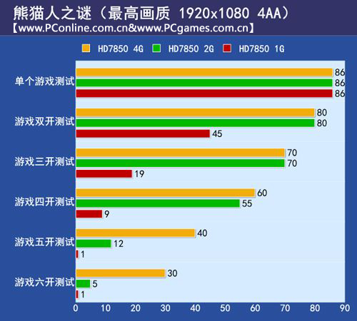 笔记本显存改大有什么影响吗,笔记本显存怎么扩大