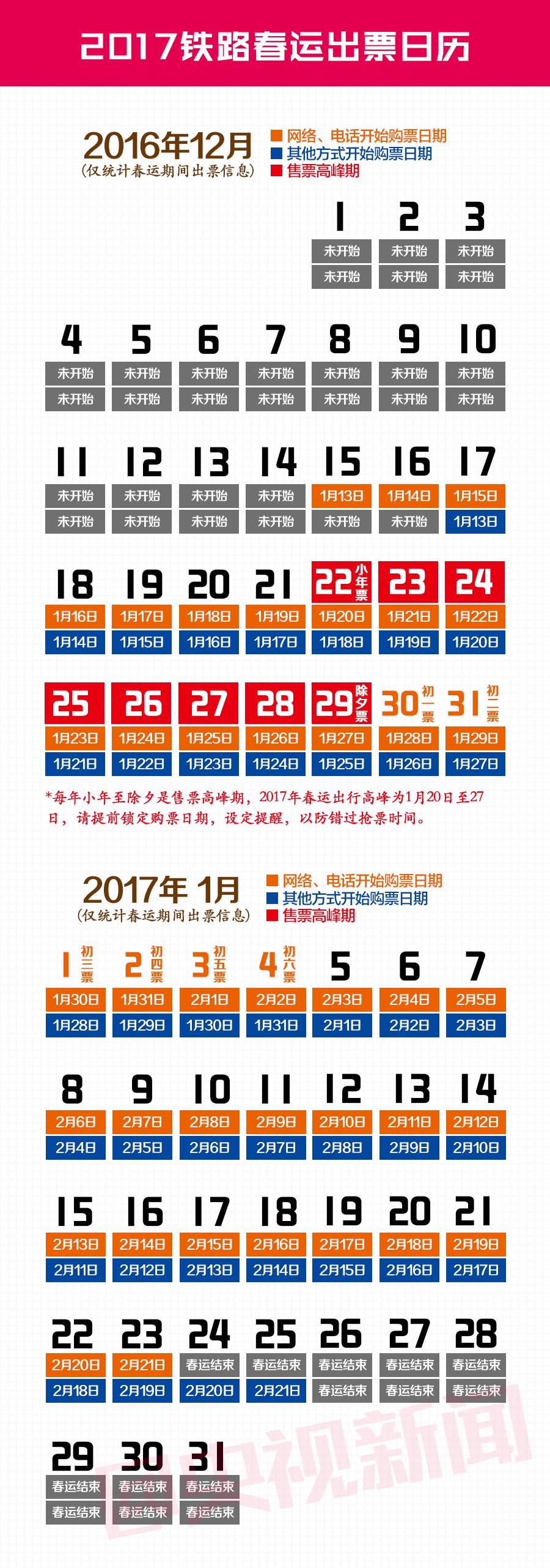 抢票高峰将至这些抢票攻略你要看,最难抢的景点门票