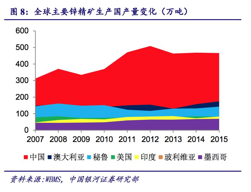 锌矿能提炼什么,探秘中国金矿