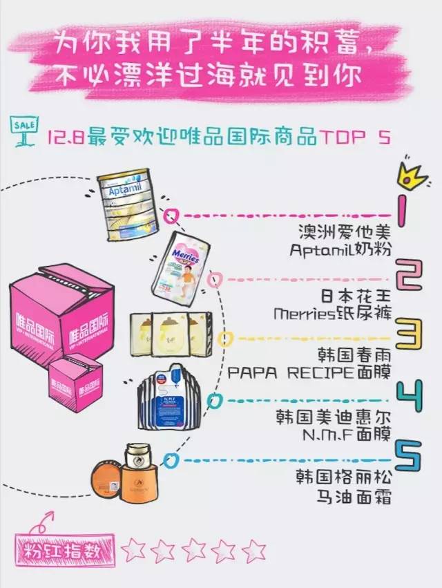 唯品会怎么发展,唯品会商业模式创新策略研究