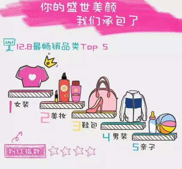 唯品会怎么发展,唯品会商业模式创新策略研究