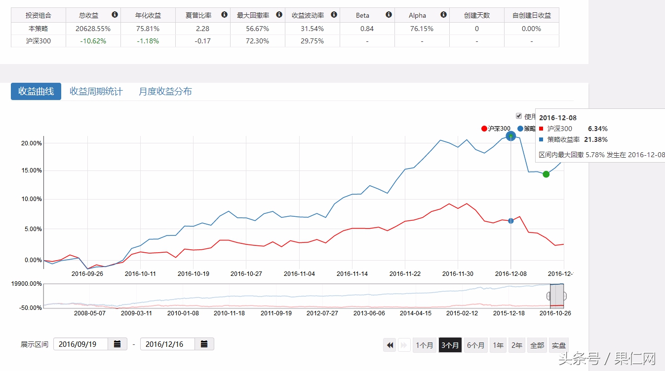 过去十年哪些因子,带你穿越牛熊