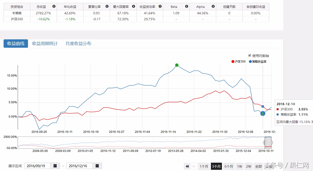 过去十年哪些因子,带你穿越牛熊