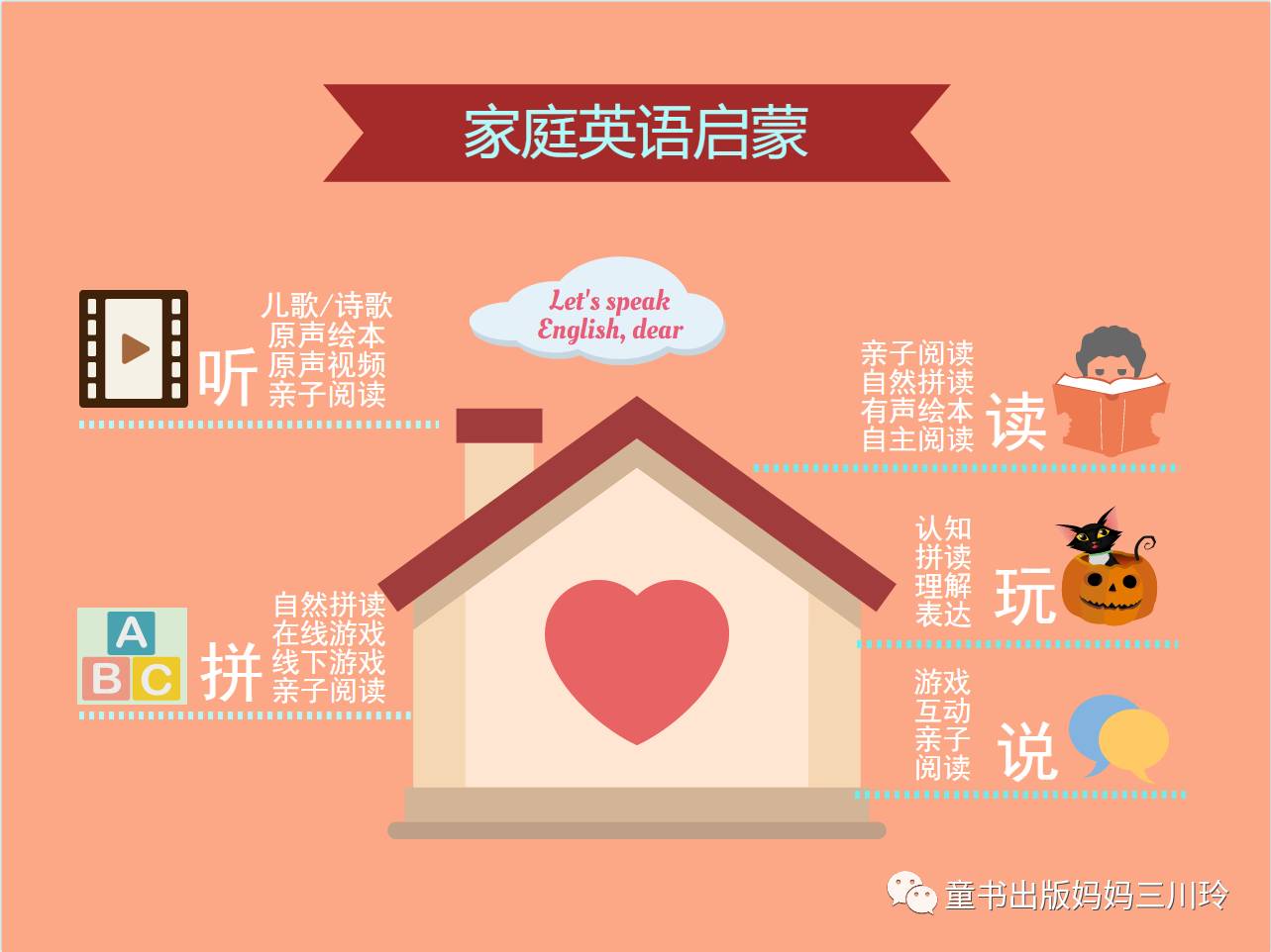 适合孩子磨耳朵的免费英语软件,零基础成人英语听力练习磨耳朵