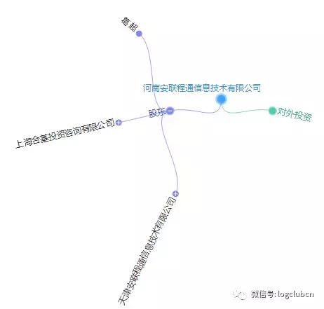 第十波|(含12省市143家)河南、辽宁无车承运人名单!