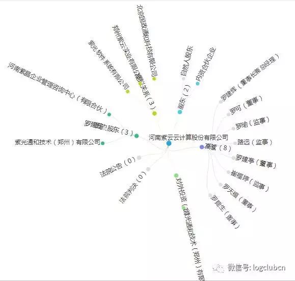 第十波|(含12省市143家)河南、辽宁无车承运人名单!