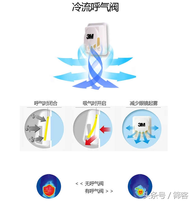 雾霾天最好戴哪种口罩,雾霾期间如何挑选口罩