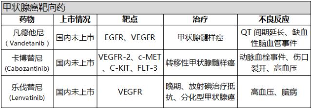 基因检测卵巢癌晚期有必要吗,基因检测卵巢癌风险高怎么办