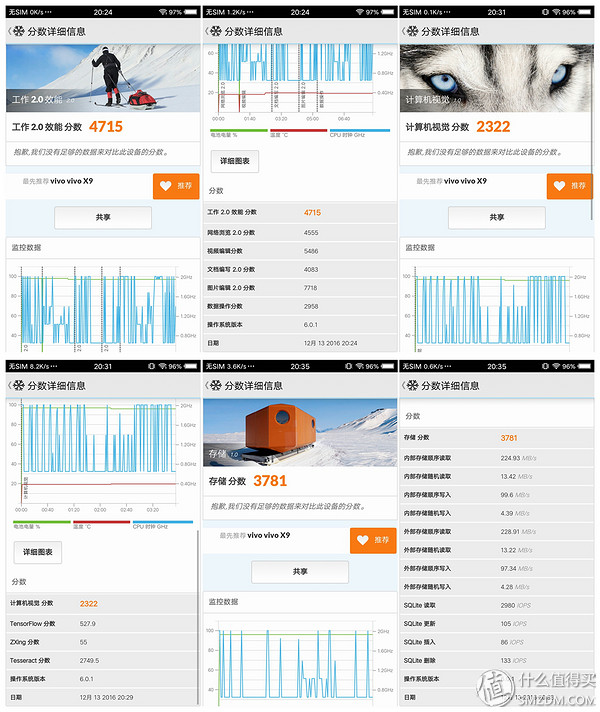 鑷媿鎵嬫満鍝姣斿緱涓妚ivox9,vivox90鑷媿娴嬭瘎