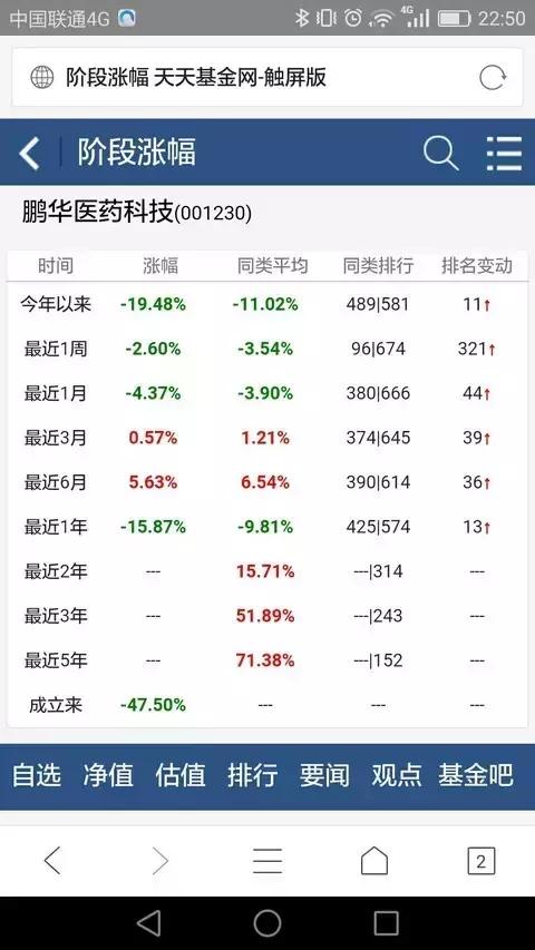 中国大妈为何敢于对不懂的投资一掷万金？！