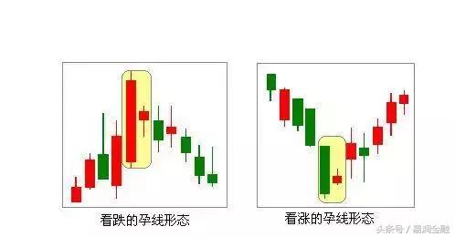 投资技巧与选股策略,投资短线操作技巧