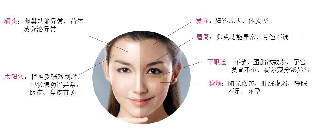 脸上长色斑怎么解决,毛孔粗大色斑多怎么解决