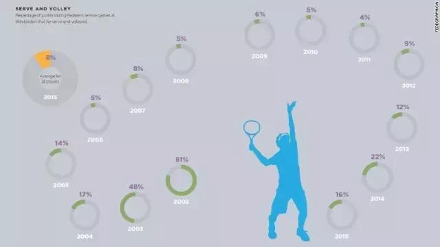 费德勒成功秘诀,费德勒天才