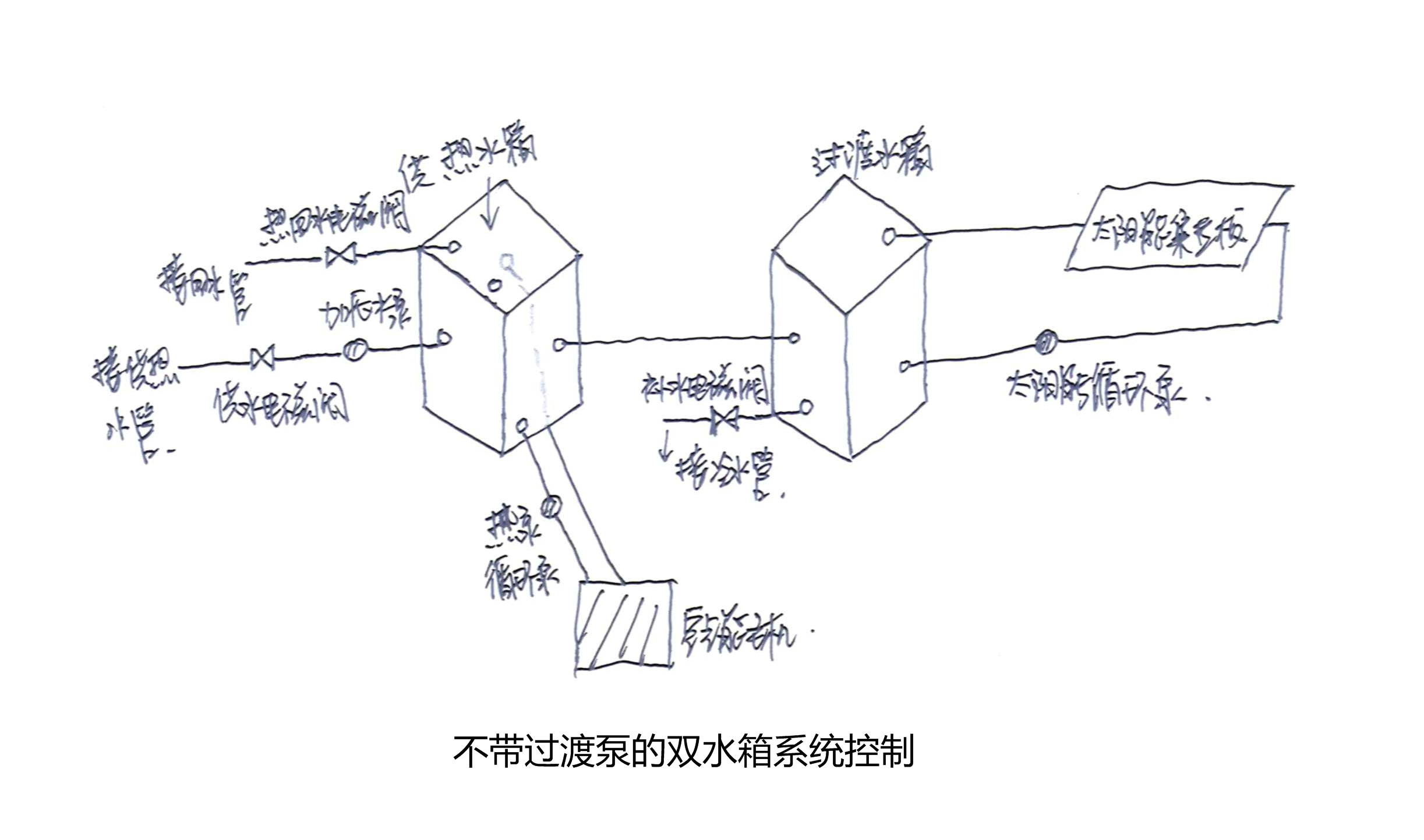 太阳能加空气能双水箱连接图,太阳能热水器怎么循环到空气能水箱