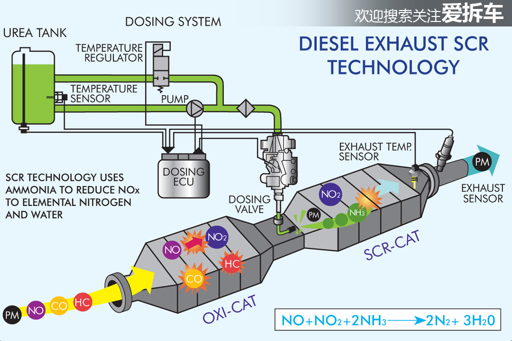 汽油混动,汽油和油电混动哪个更好
