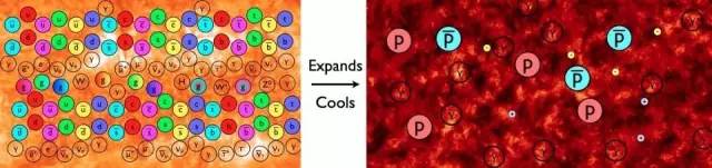 为什么我们都是由物质组成?而不是反物质?