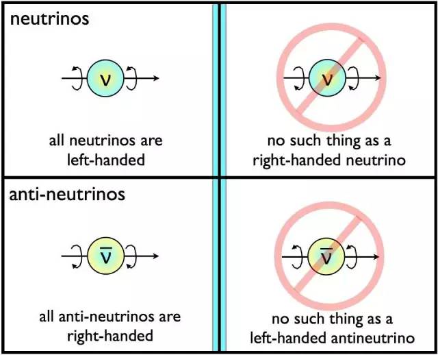为什么我们都是由物质组成?而不是反物质?