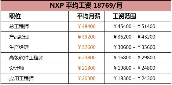 国产半导体薪酬排行,国内半导体年薪
