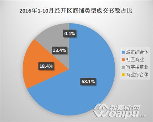 商业综合体的商铺优劣势,综合体商业街发展趋势
