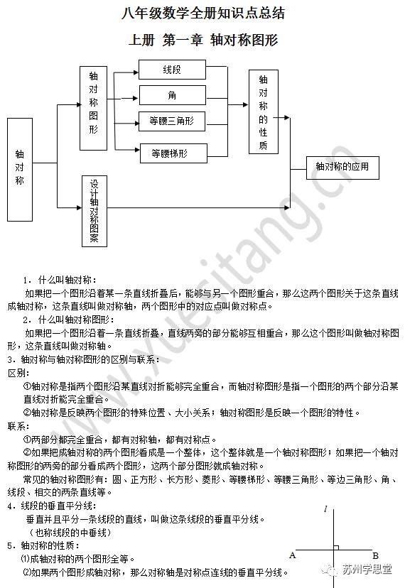 快期末了什么也没学,快期末了有没有好好复习