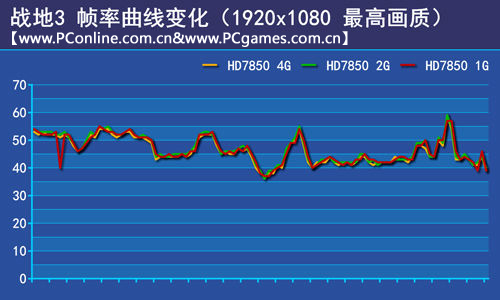 笔记本显存改大有什么影响吗,笔记本显存怎么扩大