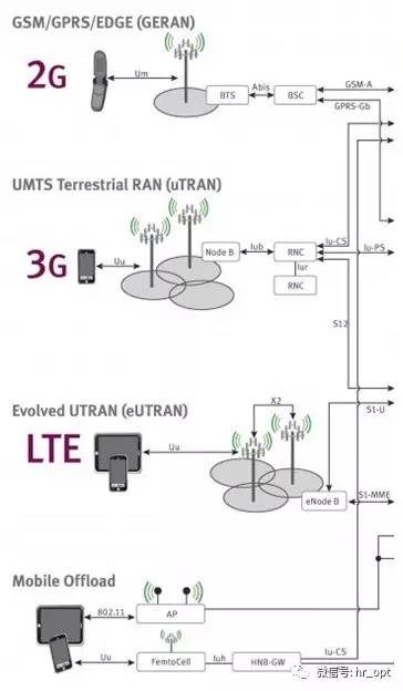 为什么手机可以打电话却无法上网,手机可以上网但打电话是什么原因