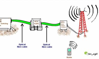 为什么手机可以打电话却无法上网,手机可以上网但打电话是什么原因