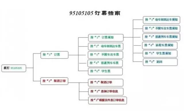 抢票高峰将至这些抢票攻略你要看,最难抢的景点门票
