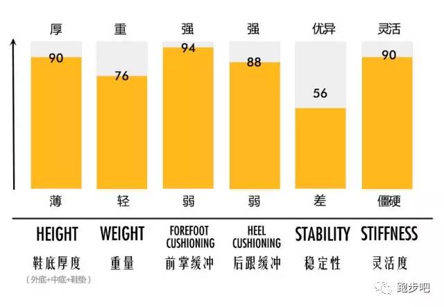 过年值得买的跑鞋200以内,10款值得入手的跑鞋推荐
