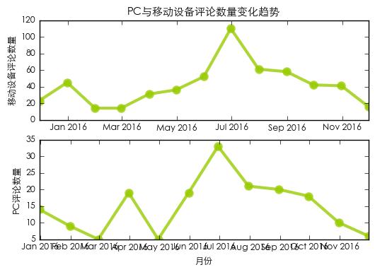 python爬取京东评论数据,python抓取京东