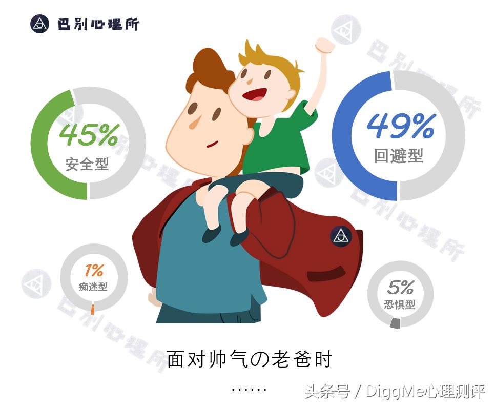 大数据告诉你,亲密关系中还存在安全感吗?