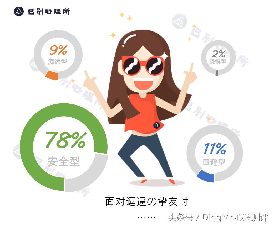 大数据告诉你,亲密关系中还存在安全感吗?