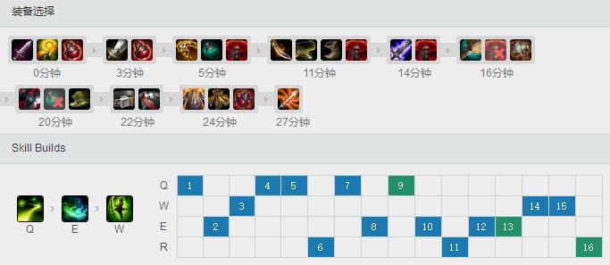 lol用剑的上单,lol和剑圣一样后期无解的英雄